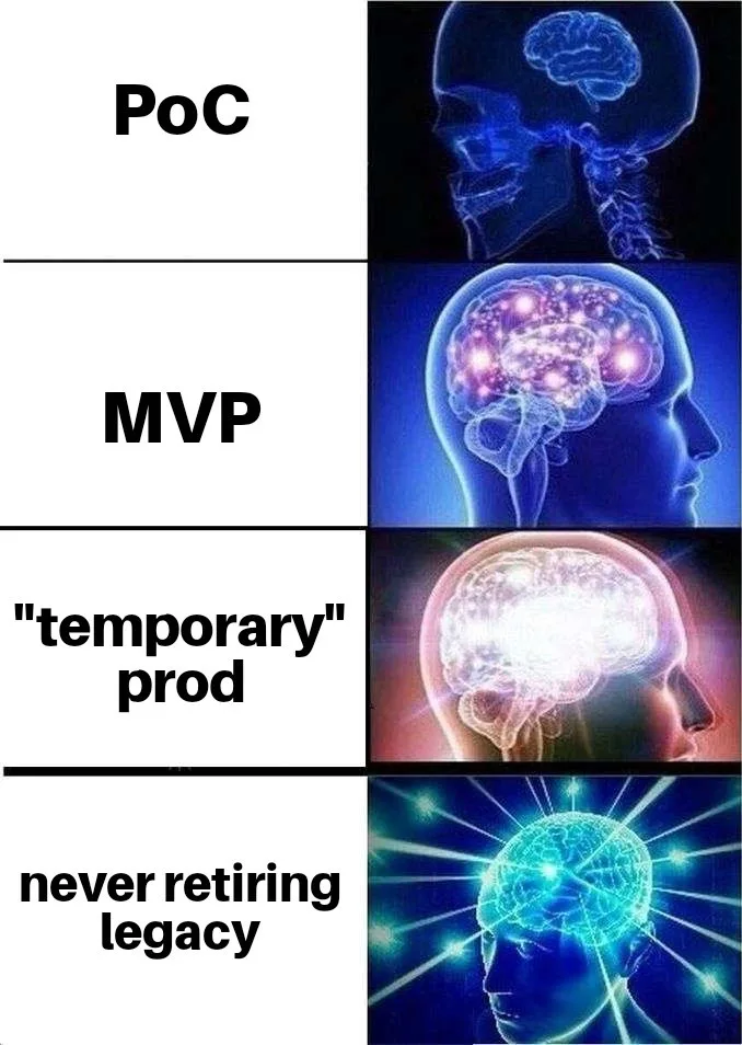 Expanding Brain meme, four escalating brain panels labeled PoC, then MVP, then temporary prod, then never retiring legacy.